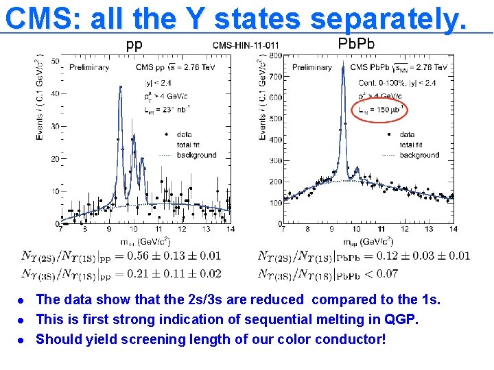CMS: all the Y states separately. l l l The data show that the