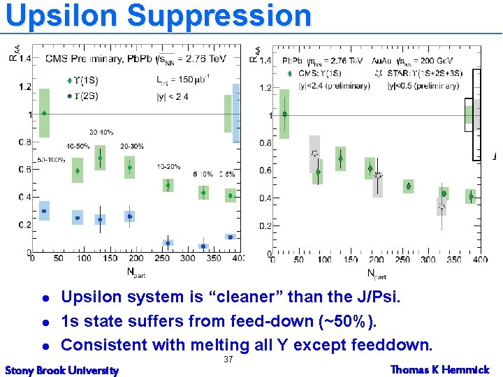 Upsilon Suppression l l l Upsilon system is “cleaner” than the J/Psi. 1 s