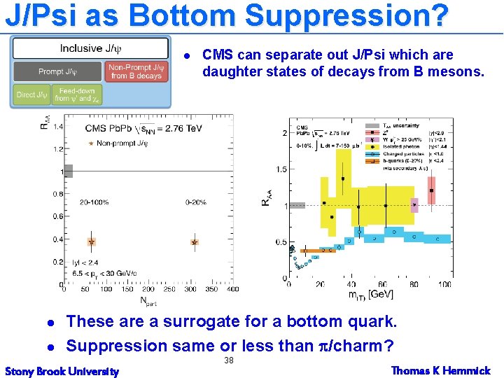 J/Psi as Bottom Suppression? l l l CMS can separate out J/Psi which are
