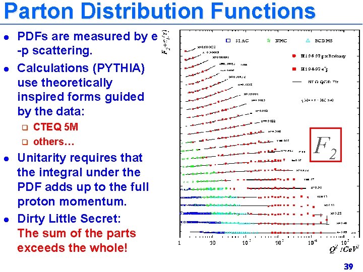Parton Distribution Functions l l PDFs are measured by e -p scattering. Calculations (PYTHIA)
