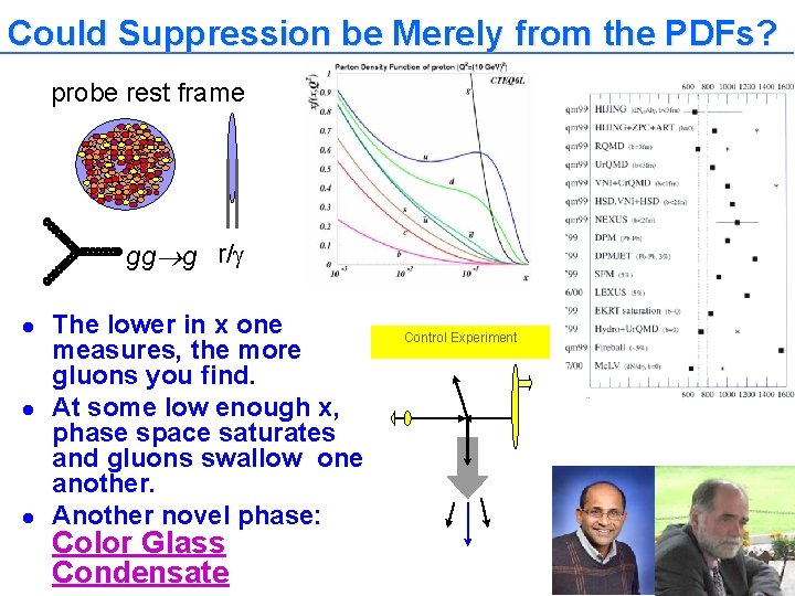 Could Suppression be Merely from the PDFs? probe rest frame gg g r/ l