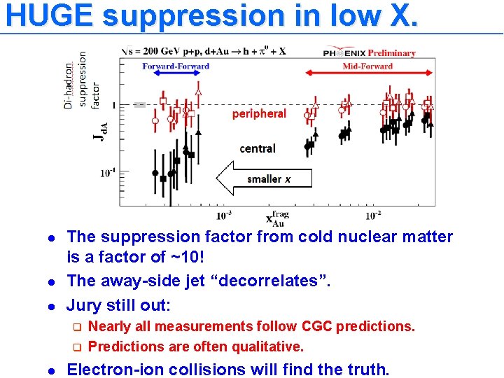 HUGE suppression in low X. l l l The suppression factor from cold nuclear