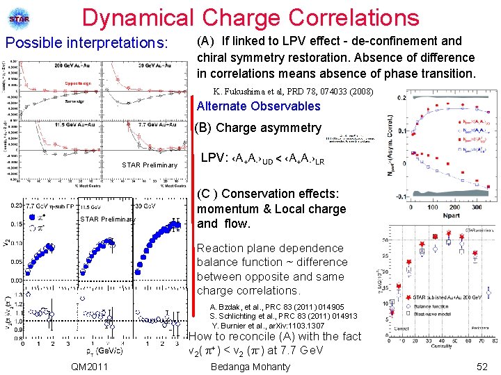 Dynamical Charge Correlations Possible interpretations: (A) If linked to LPV effect - de-confinement and