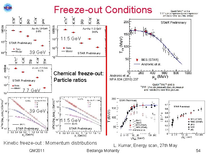 Freeze-out Conditions 11. 5 Ge. V STAR Preliminary 39 Ge. V STAR Preliminary Chemical