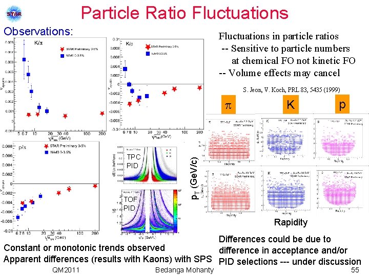 Particle Ratio Fluctuations Observations: Fluctuations in particle ratios -- Sensitive to particle numbers at
