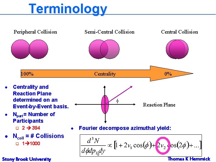 Terminology Peripheral Collision Semi-Central Collision 100% l l Centrality and Reaction Plane determined on