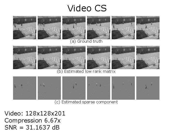 Video CS (a) Ground truth (b) Estimated low rank matrix (c) Estimated sparse component