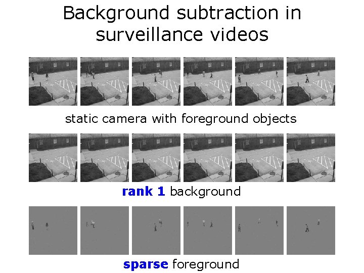Background subtraction in surveillance videos static camera with foreground objects rank 1 background sparse