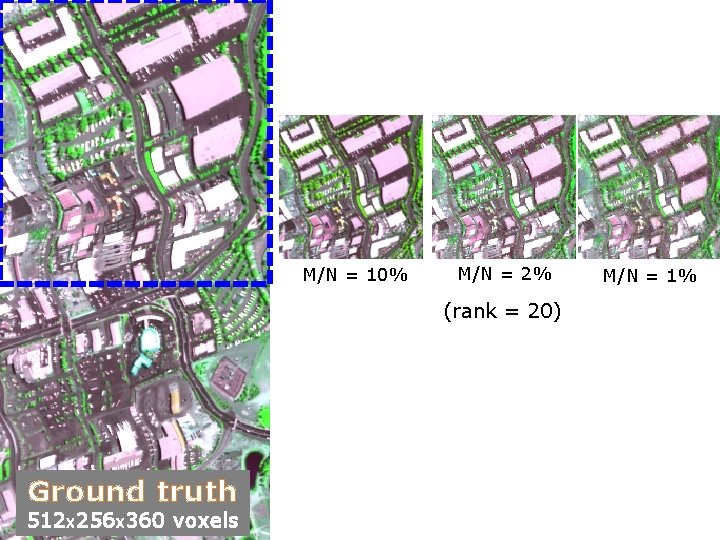 M/N = 10% M/N = 2% (rank = 20) Ground truth 512 x 256