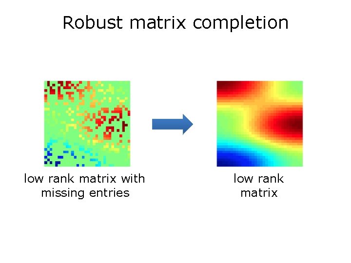 Robust matrix completion low rank matrix with missing entries low rank matrix 