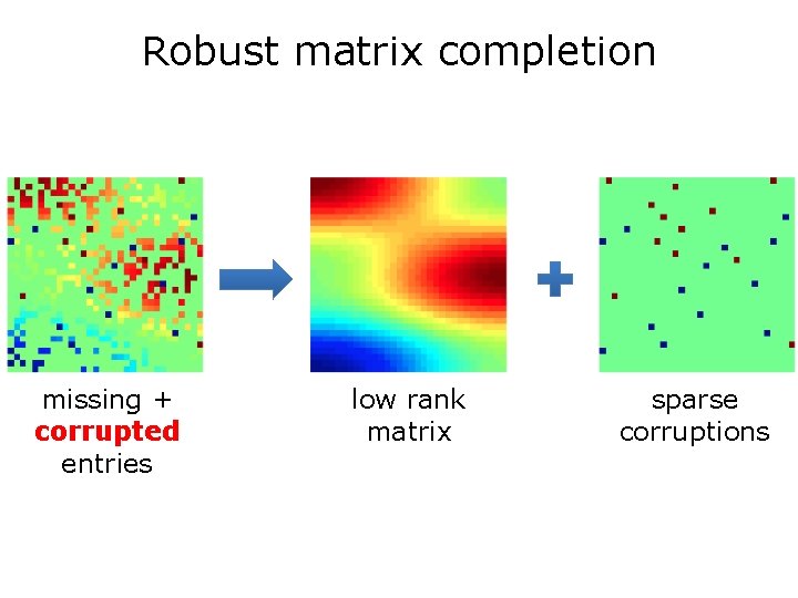 Robust matrix completion missing + corrupted entries low rank matrix sparse corruptions 
