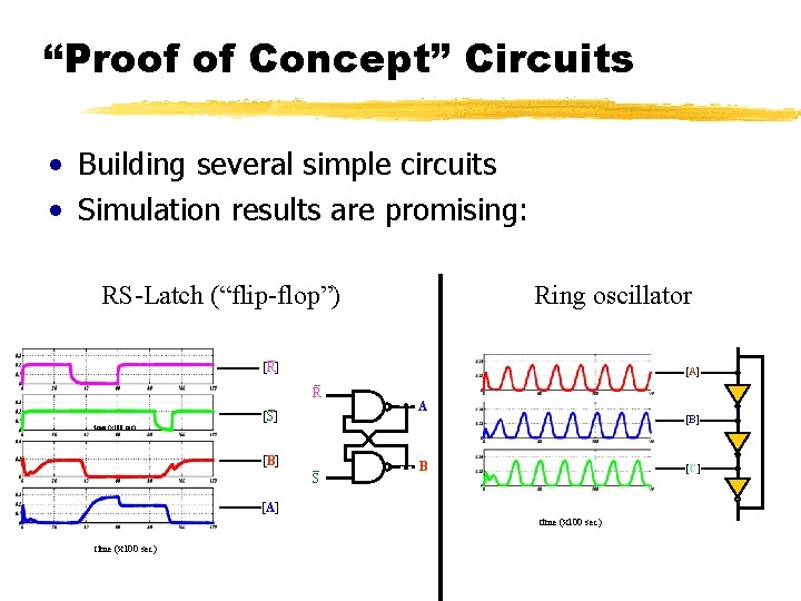 “Proof of Concept” Circuits • Building several simple circuits • Simulation results are promising:
