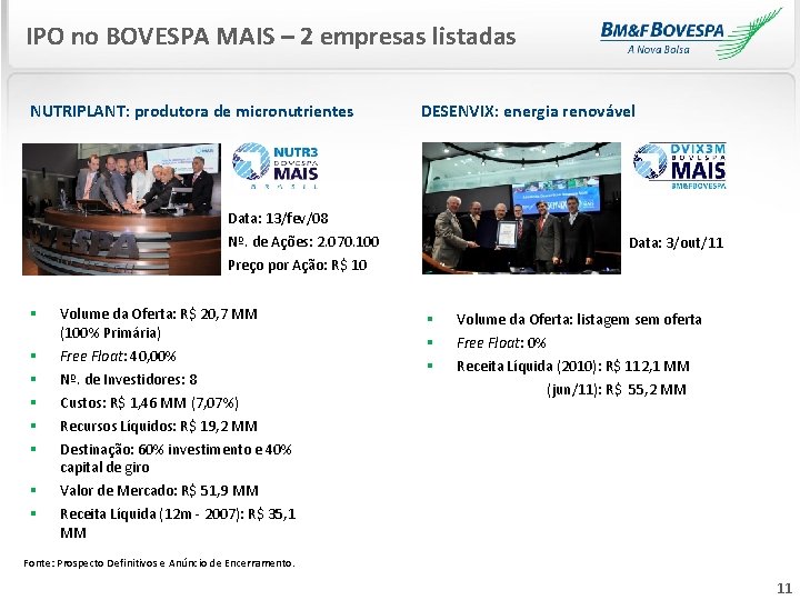 IPO no BOVESPA MAIS – 2 empresas listadas NUTRIPLANT: produtora de micronutrientes DESENVIX: energia