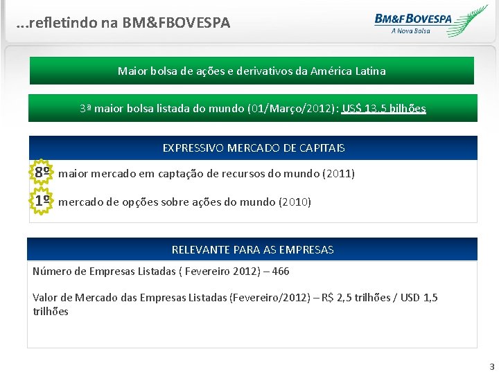 . . . refletindo na BM&FBOVESPA Maior bolsa de ações e derivativos da América