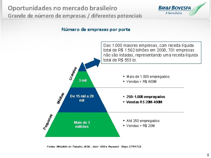 Oportunidades no mercado brasileiro Grande de número de empresas / diferentes potenciais Número de