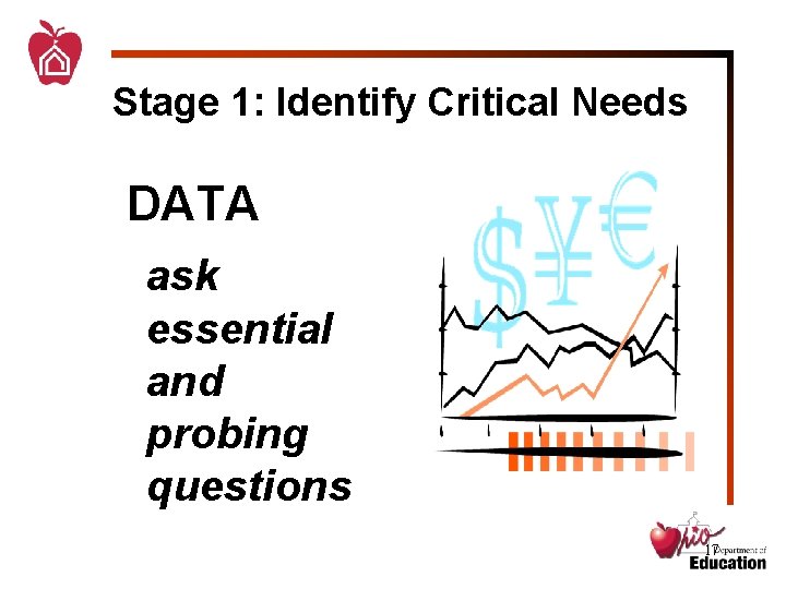 Stage 1: Identify Critical Needs DATA ask essential and probing questions 17 