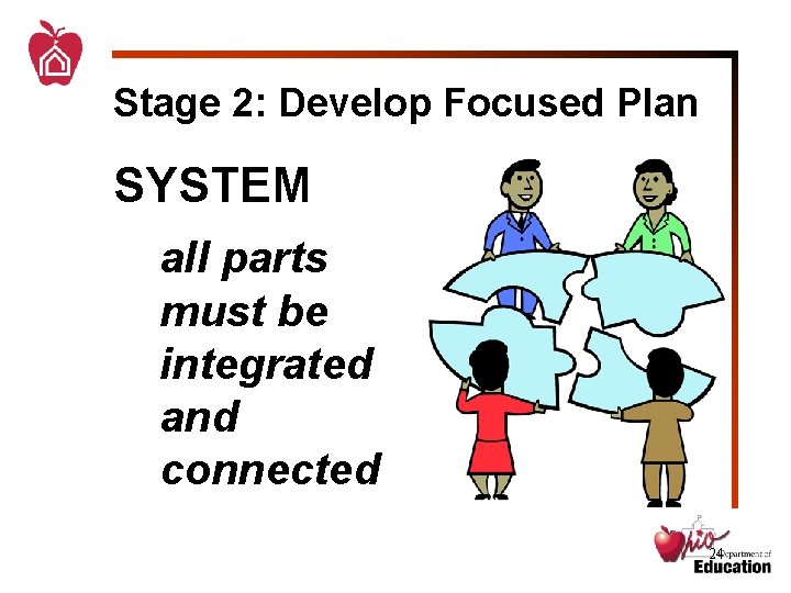 Stage 2: Develop Focused Plan SYSTEM all parts must be integrated and connected 24