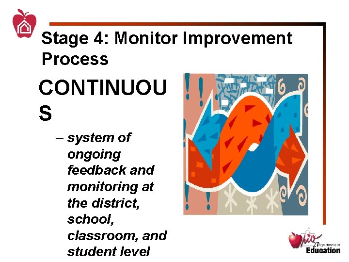 Stage 4: Monitor Improvement Process CONTINUOU S – system of ongoing feedback and monitoring