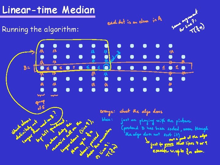 Linear-time Median Running the algorithm: 