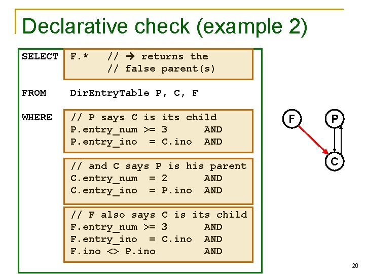 Declarative check (example 2) // returns the // false parent(s) SELECT F. * FROM