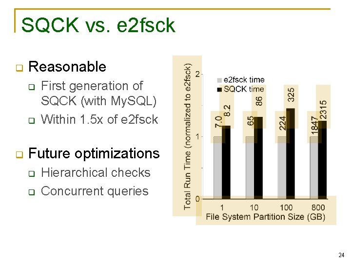 SQCK vs. e 2 fsck q Reasonable q q q First generation of SQCK