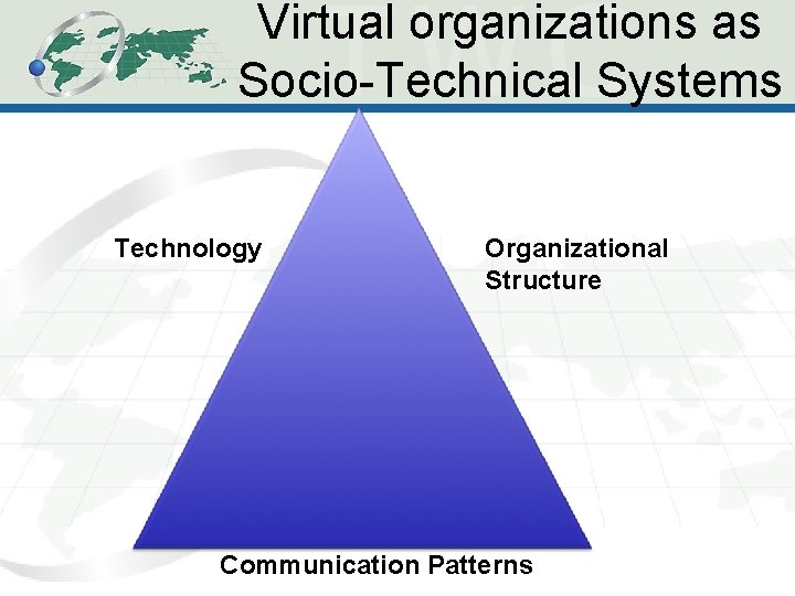 Virtual organizations as Socio-Technical Systems Technology Organizational Structure Communication Patterns Virtual organizations as Socio-Technical Systems Technology Organizational Structure Communication Patterns