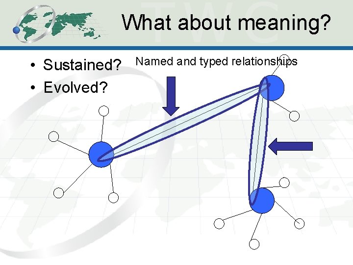 What about meaning? • Sustained? • Evolved? Named and typed relationships What about meaning? • Sustained? • Evolved? Named and typed relationships