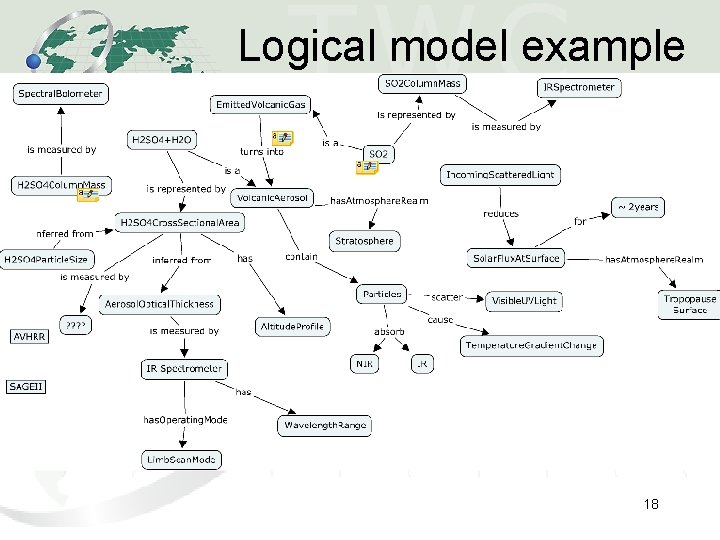 Logical model example 18 Logical model example 18