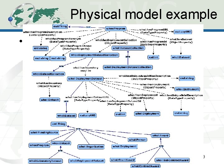 Physical model example • NB – does not correspond to two previous models! 19 Physical model example • NB – does not correspond to two previous models! 19