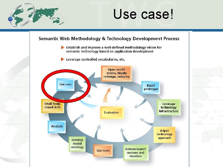 Use case! Use case!