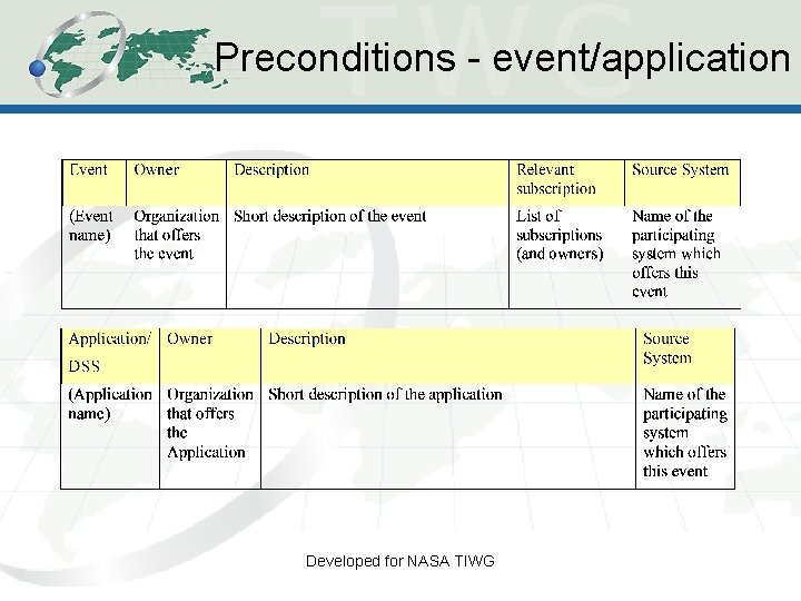 Preconditions - event/application Developed for NASA TIWG Preconditions - event/application Developed for NASA TIWG