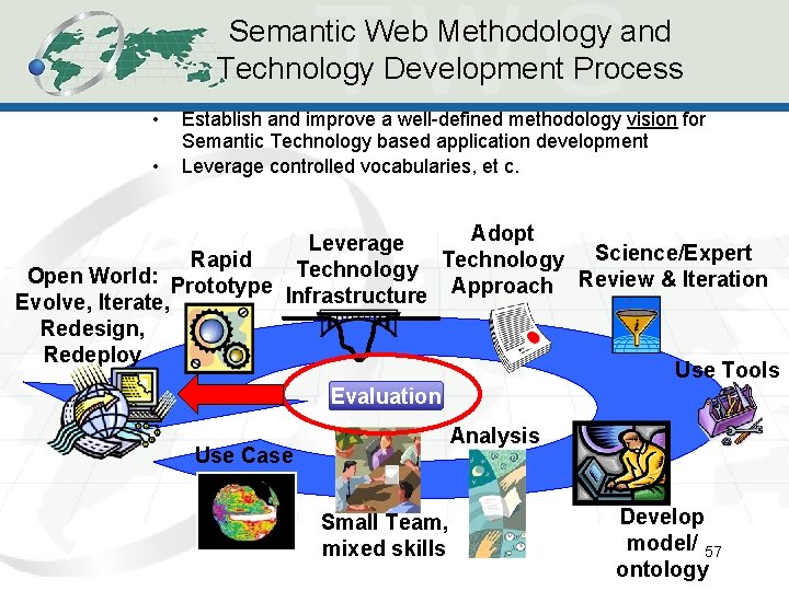 Semantic Web Methodology and Technology Development Process • • Establish and improve a well-defined Semantic Web Methodology and Technology Development Process • • Establish and improve a well-defined