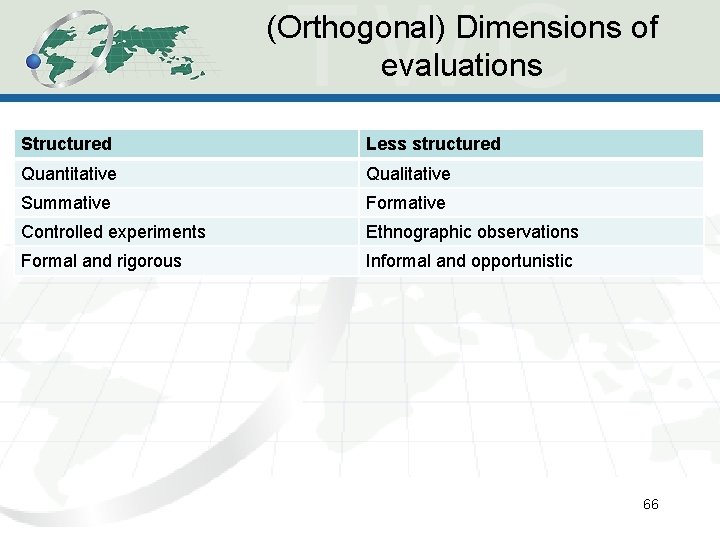 (Orthogonal) Dimensions of evaluations Structured Less structured Quantitative Qualitative Summative Formative Controlled experiments Ethnographic (Orthogonal) Dimensions of evaluations Structured Less structured Quantitative Qualitative Summative Formative Controlled experiments Ethnographic