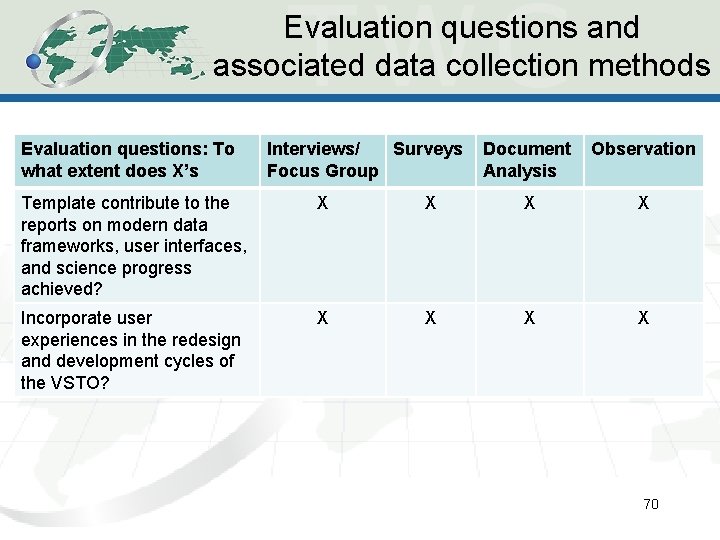 Evaluation questions and associated data collection methods Evaluation questions: To what extent does X’s Evaluation questions and associated data collection methods Evaluation questions: To what extent does X’s