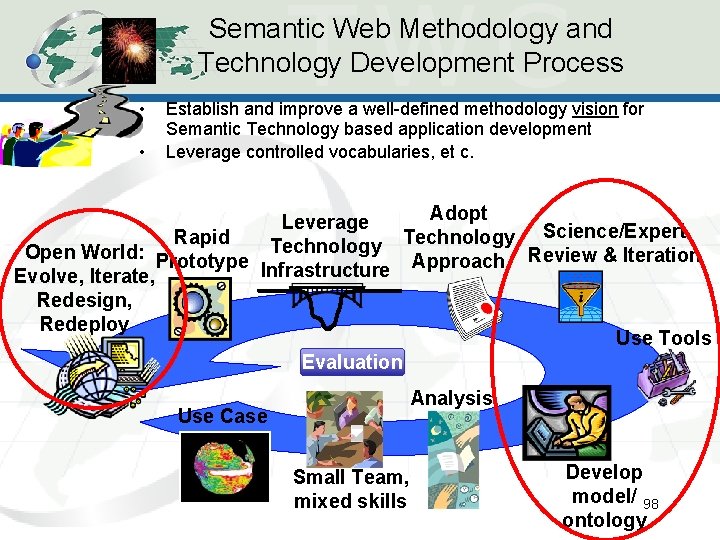 Semantic Web Methodology and Technology Development Process • • Establish and improve a well-defined Semantic Web Methodology and Technology Development Process • • Establish and improve a well-defined