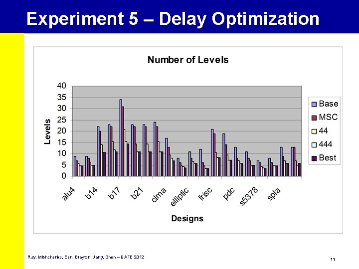 Experiment 5 – Delay Optimization Ray, Mishchenko, Een, Brayton, Jang, Chen – DATE 2012
