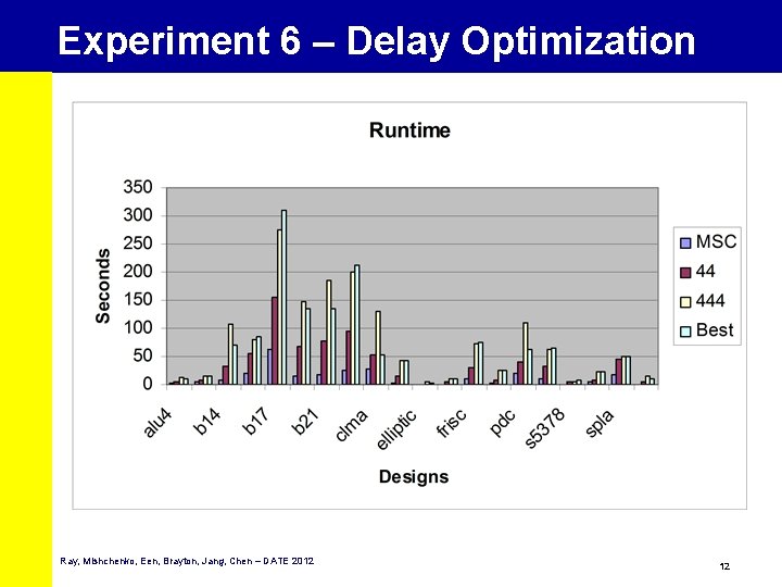 Experiment 6 – Delay Optimization Ray, Mishchenko, Een, Brayton, Jang, Chen – DATE 2012
