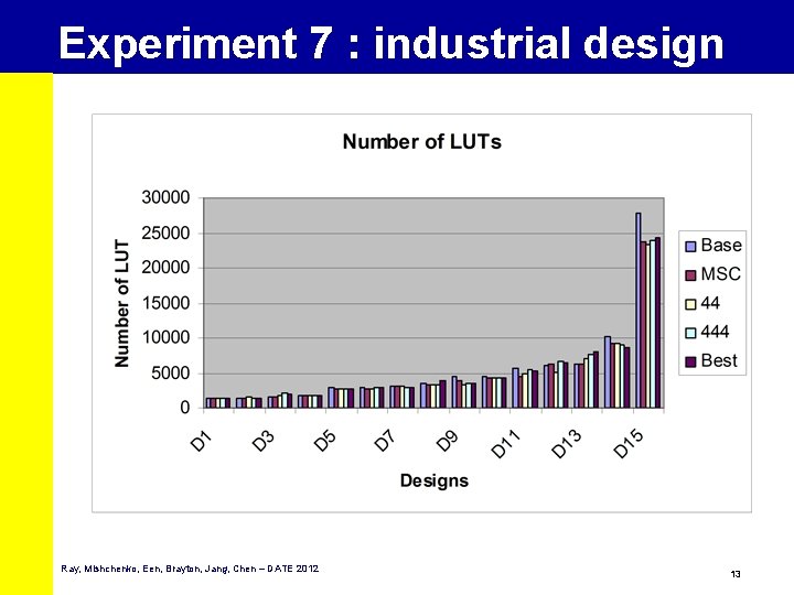 Experiment 7 : industrial design Ray, Mishchenko, Een, Brayton, Jang, Chen – DATE 2012