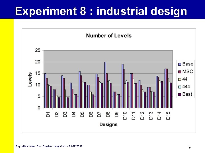 Experiment 8 : industrial design Ray, Mishchenko, Een, Brayton, Jang, Chen – DATE 2012