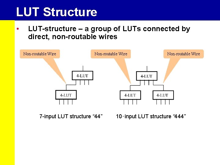 LUT Structure • LUT-structure – a group of LUTs connected by direct, non-routable wires