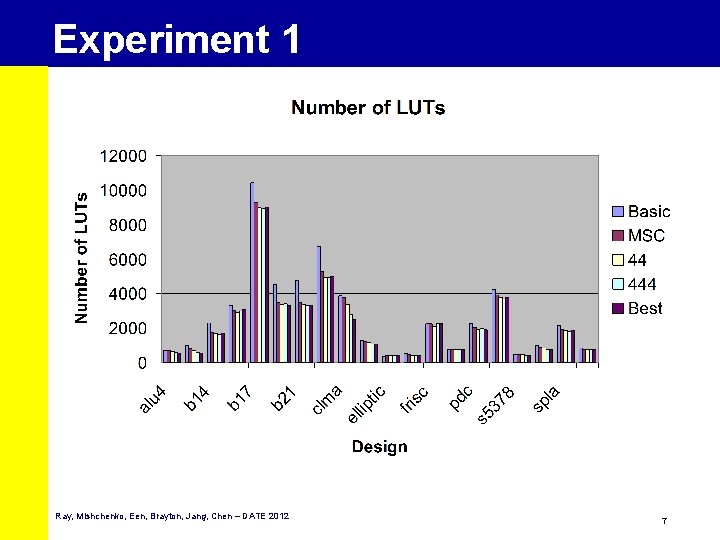 Experiment 1 Ray, Mishchenko, Een, Brayton, Jang, Chen – DATE 2012 7 