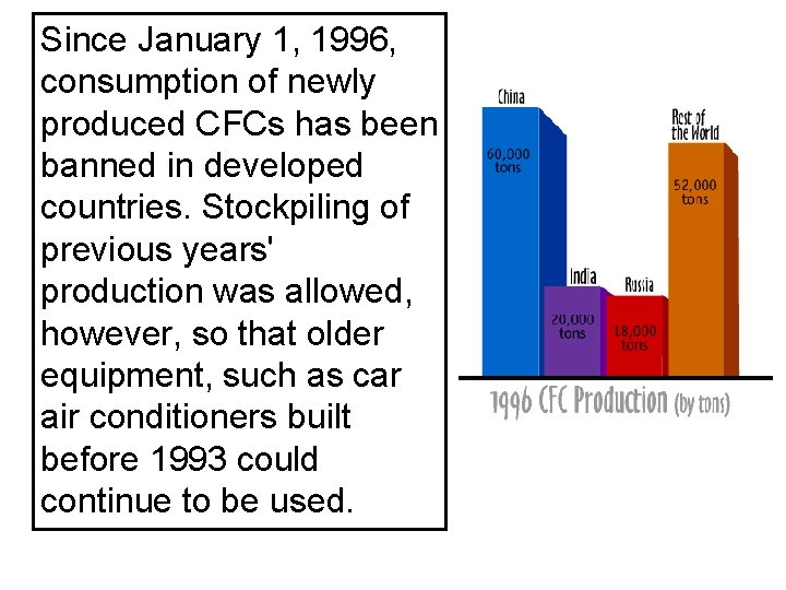 Since January 1, 1996, consumption of newly produced CFCs has been banned in developed