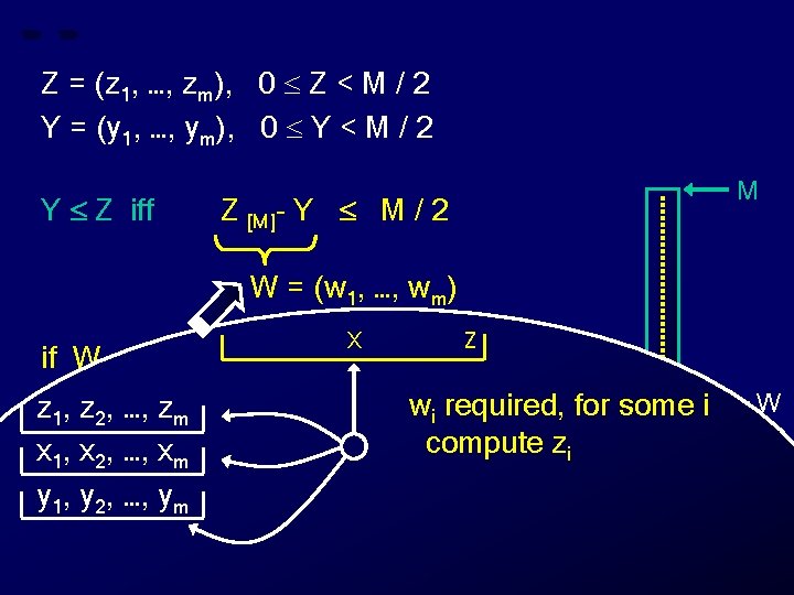 Z = (z 1, …, zm), 0 Z < M / 2 Y =