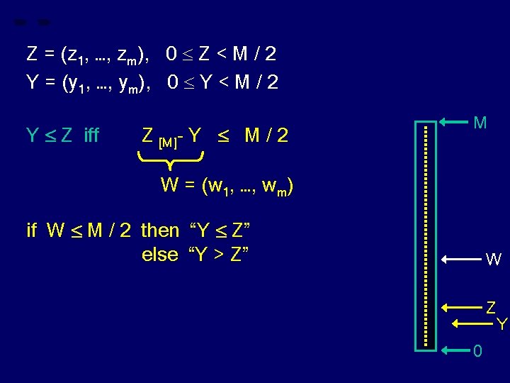 Z = (z 1, …, zm), 0 Z < M / 2 Y =