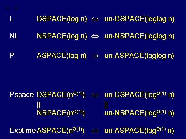 L DSPACE(log n) un-DSPACE(loglog n) NL NSPACE(log n) un-NSPACE(loglog n) P ASPACE(log n) un-ASPACE(loglog