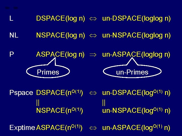 L DSPACE(log n) un-DSPACE(loglog n) NL NSPACE(log n) un-NSPACE(loglog n) P ASPACE(log n) un-ASPACE(loglog