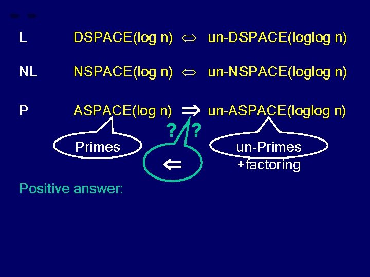 L DSPACE(log n) un-DSPACE(loglog n) NL NSPACE(log n) un-NSPACE(loglog n) P ASPACE(log n) Primes