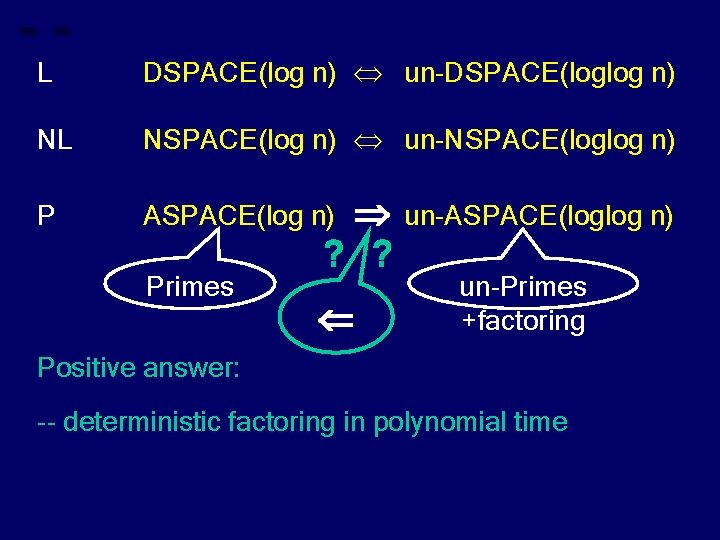 L DSPACE(log n) un-DSPACE(loglog n) NL NSPACE(log n) un-NSPACE(loglog n) P ASPACE(log n) Primes