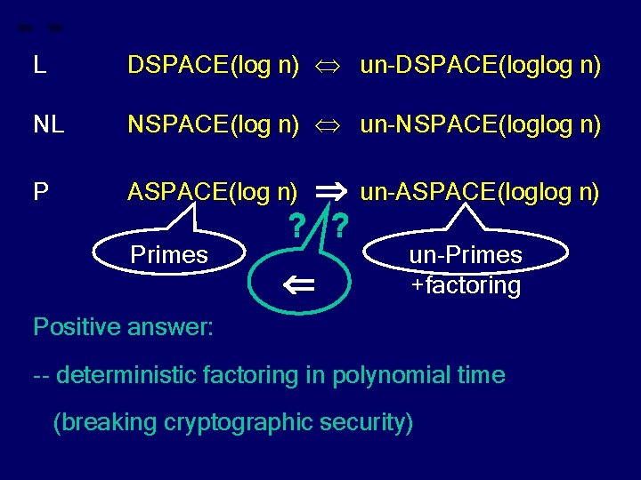 L DSPACE(log n) un-DSPACE(loglog n) NL NSPACE(log n) un-NSPACE(loglog n) P ASPACE(log n) Primes