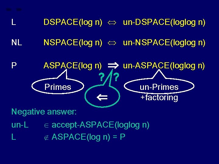 L DSPACE(log n) un-DSPACE(loglog n) NL NSPACE(log n) un-NSPACE(loglog n) P ASPACE(log n) Primes